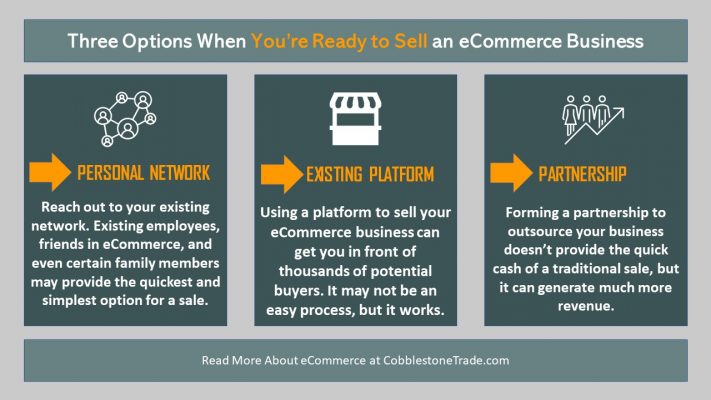 Graphic displaying where to sell eCommerce business.