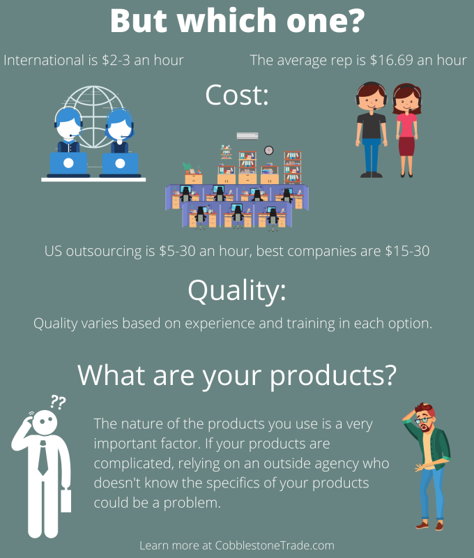 This infographic compares the cost of outsourcing customer service to a U.S. company or to a company outside the U.S. It also explains that quality varies based on training and experience levels. Also, how complicated a company's products are can make it easier or more difficult to outsource. The more difficult, the harder to outsource.